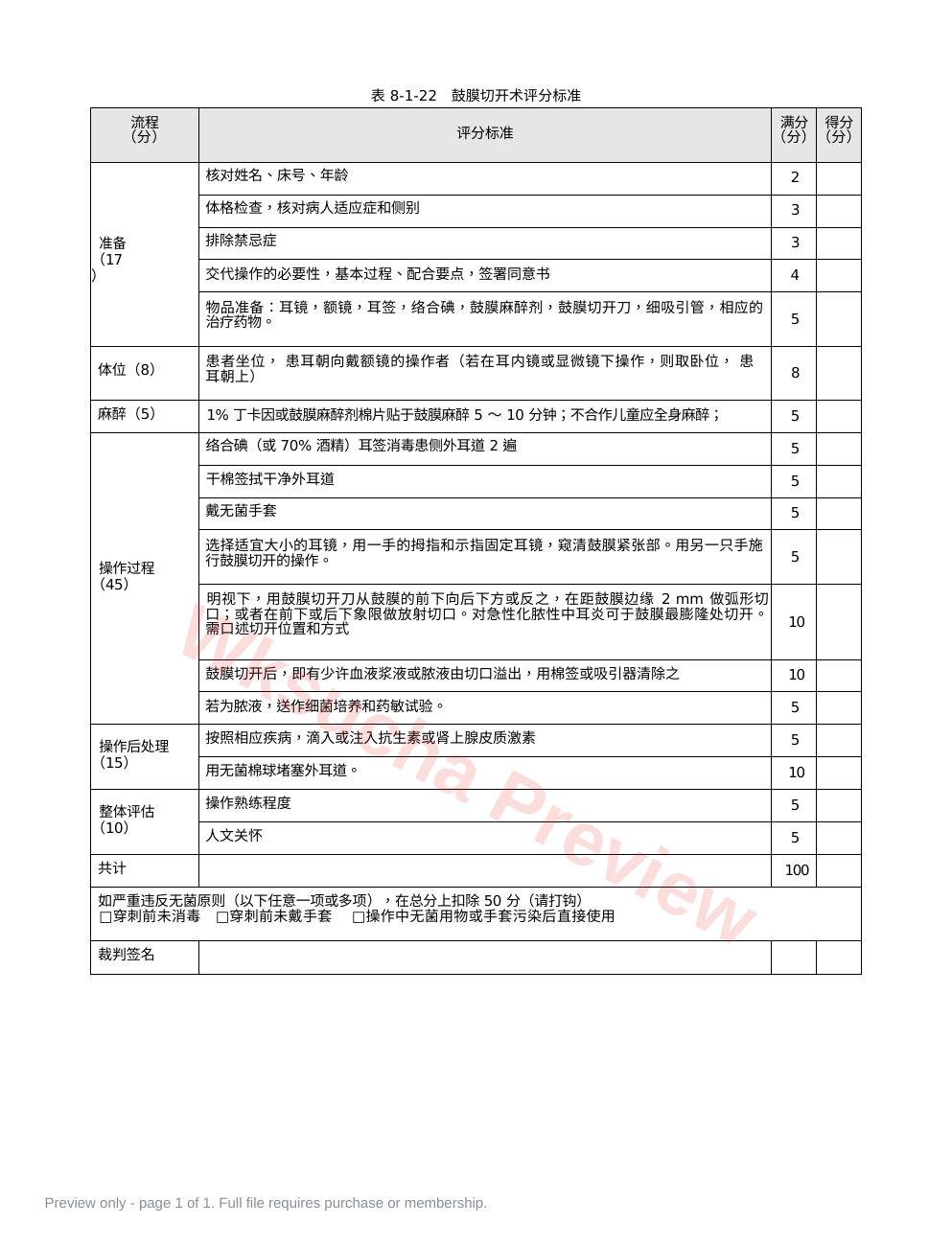 耳鼻喉科:表8-1-22_鼓膜切开术评分标准