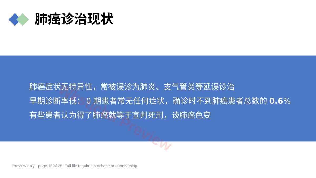 预览第 15 页