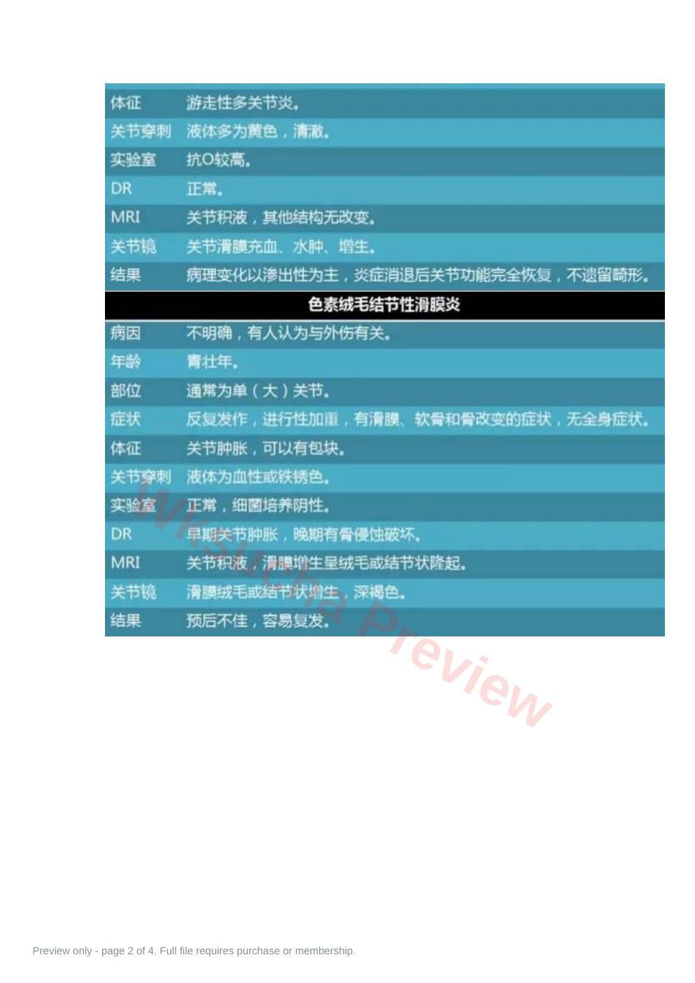 预览第 2 页
