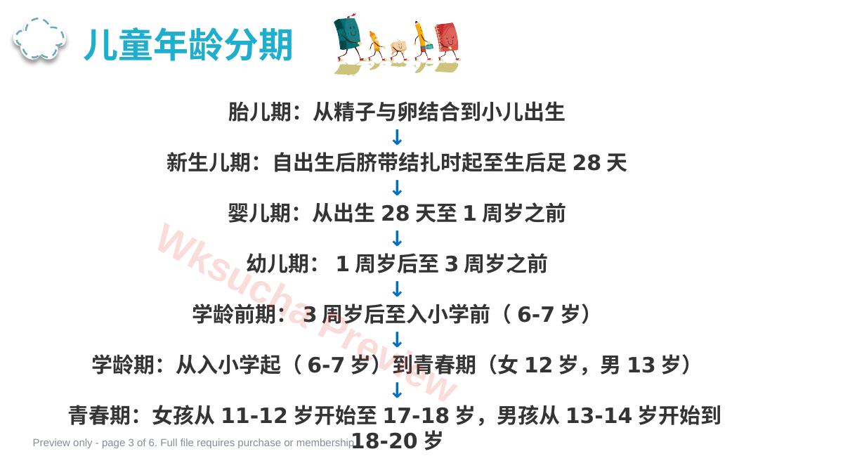 预览第 3 页