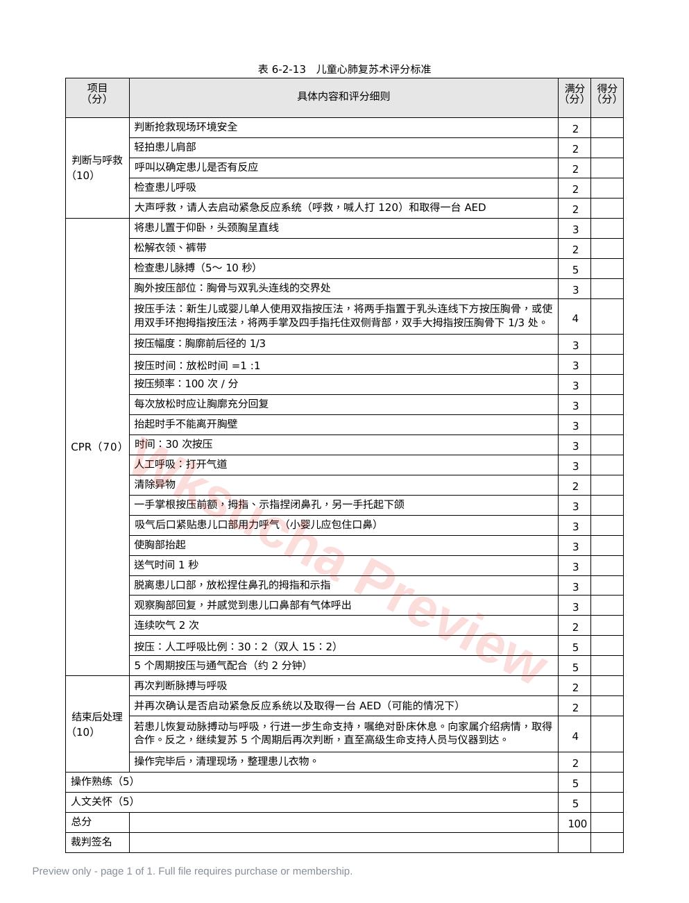 儿科:表6-2-13_儿童心肺复苏术评分标准