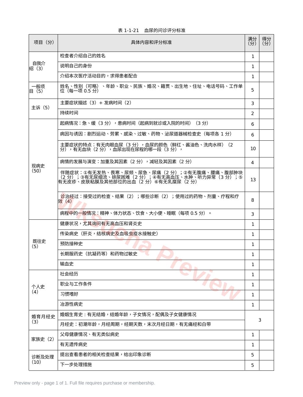 内科:表1-1-21 血尿的问诊评分标准