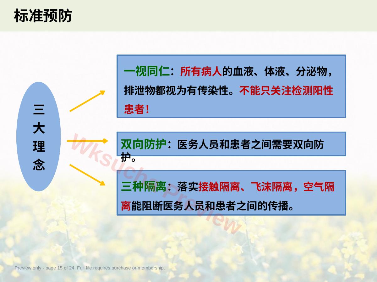 预览第 15 页