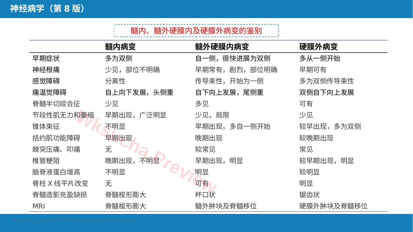 预览第 30 页