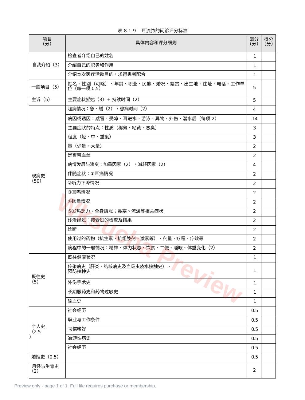 耳鼻喉科:表8-1-9_耳流脓的问诊评分标准