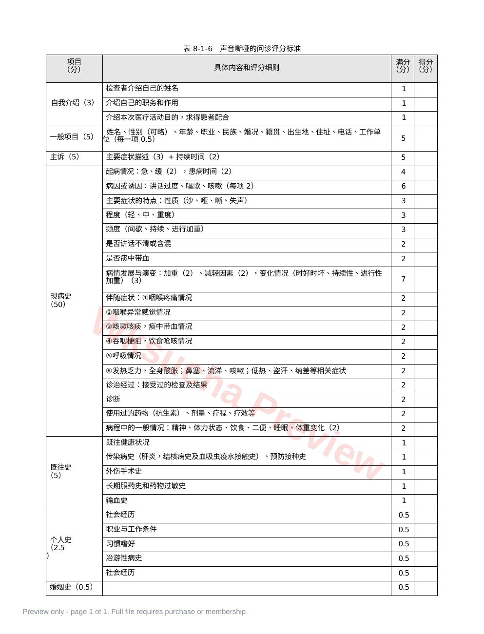 耳鼻喉科:表8-1-6_声音嘶哑的问诊评分标准
