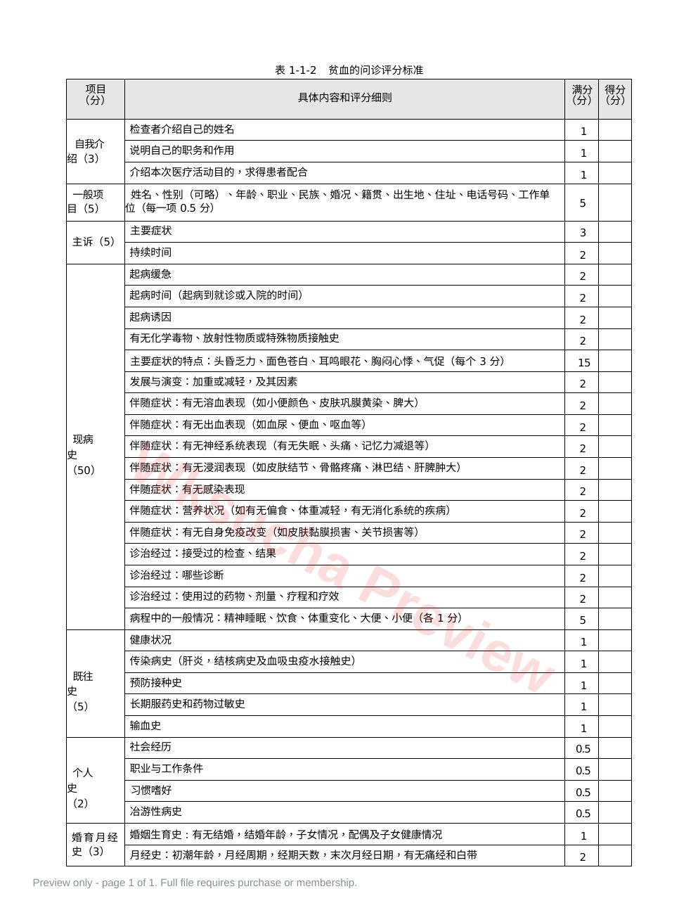 内科:表1-1-2 贫血的问诊评分标准