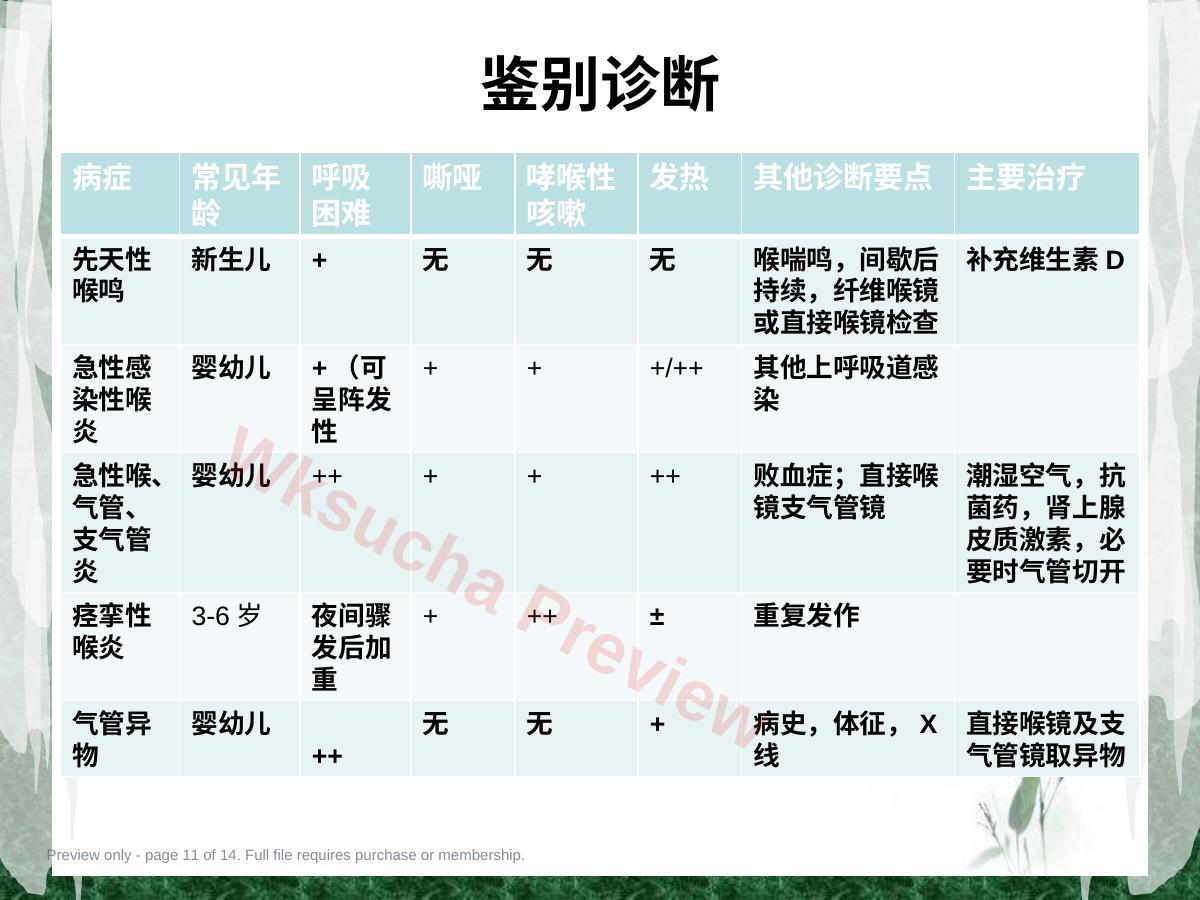 预览第 11 页