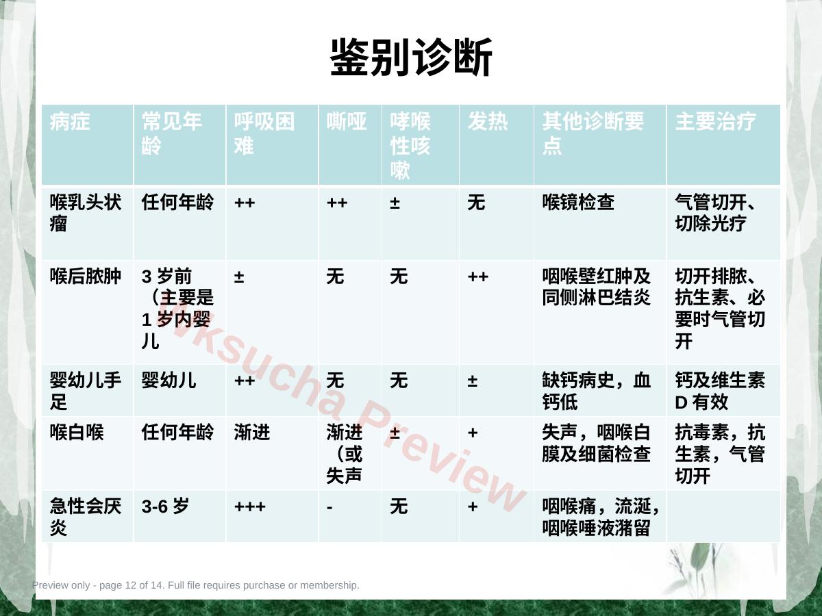 预览第 12 页