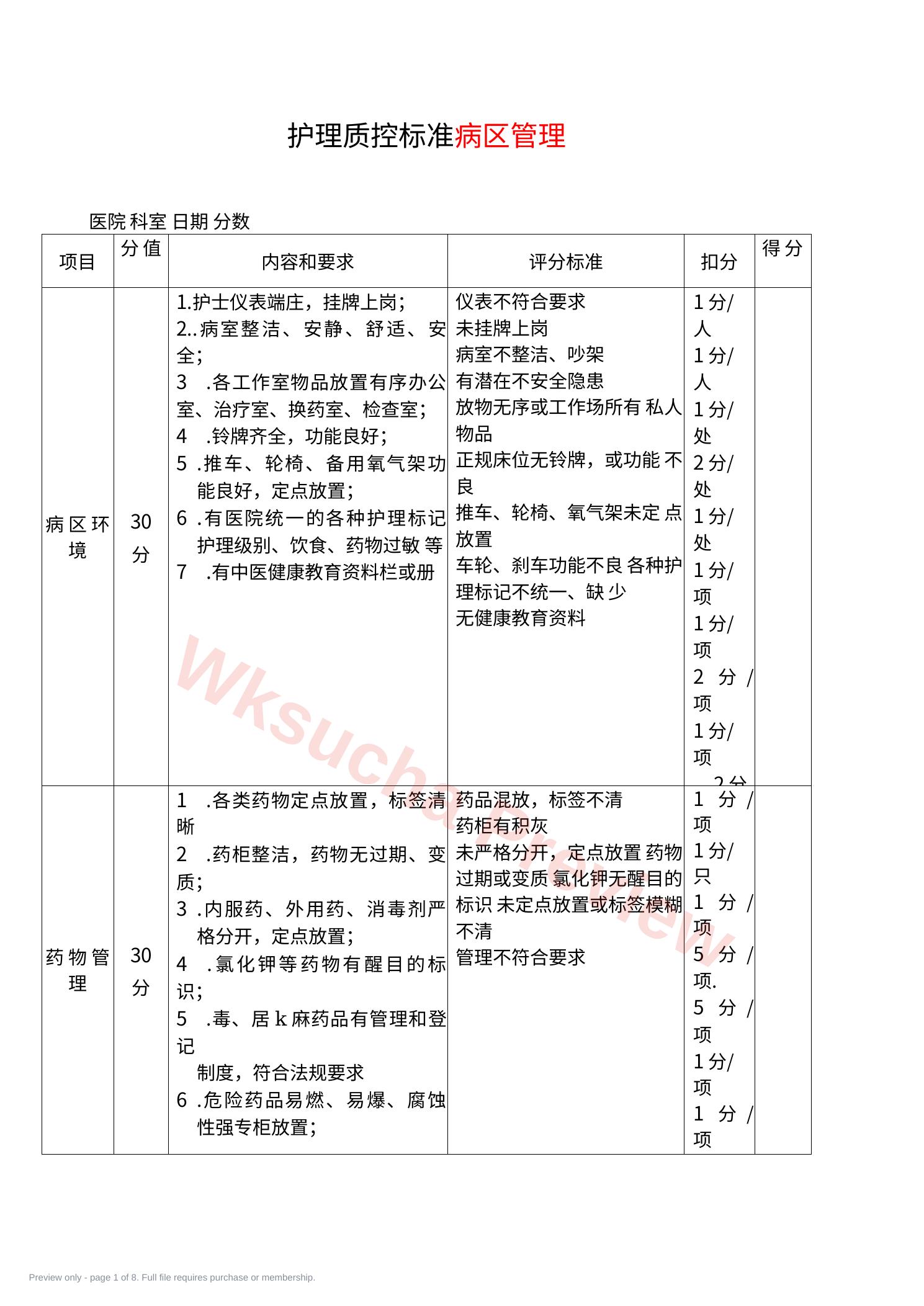护理质控 检查表
