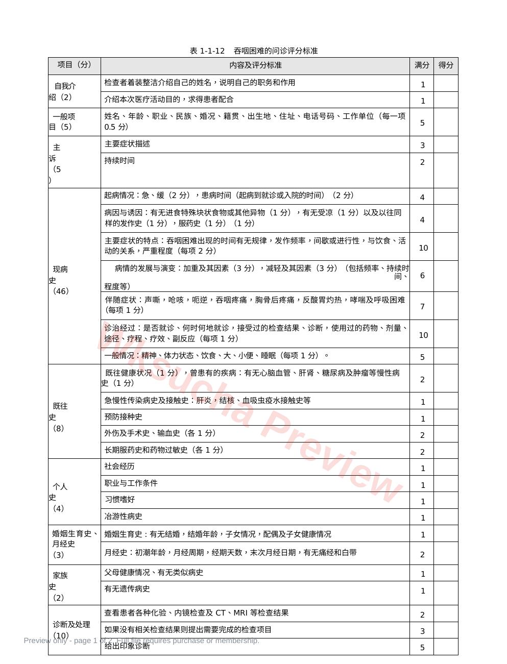 内科:表1-1-12 吞咽困难的问诊评分标准