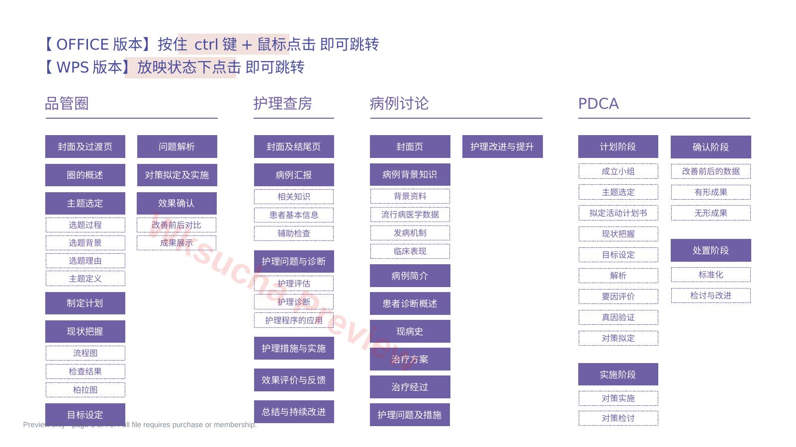 医护专用200页PPT模版-紫色版PPT