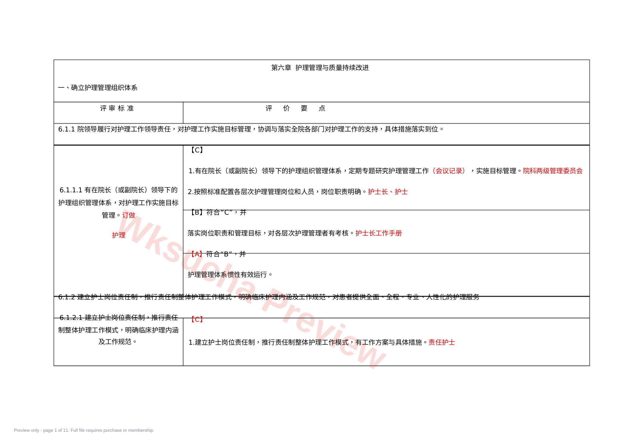 第六章护理_管理与质量持续改进