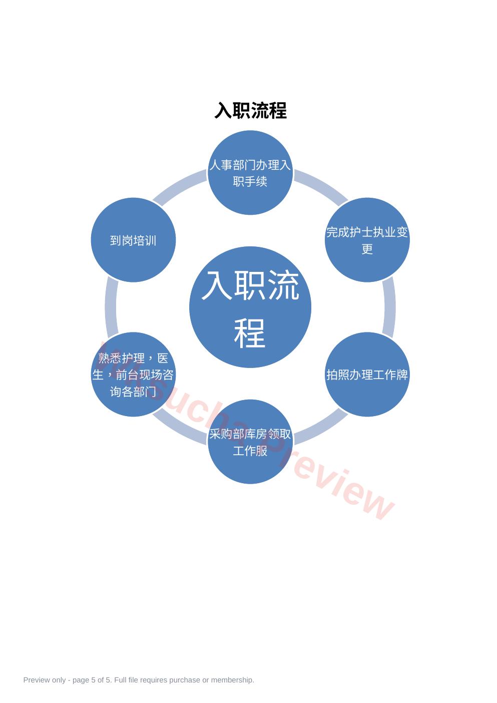预览第 5 页