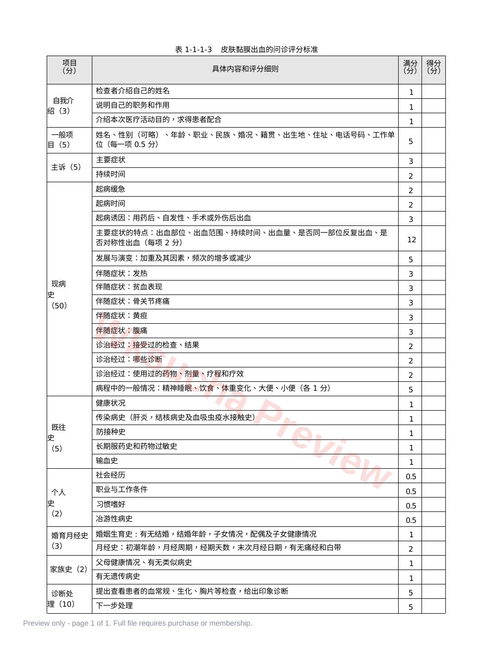 内科:表1-1-3 皮肤黏膜出血的问诊评分标准