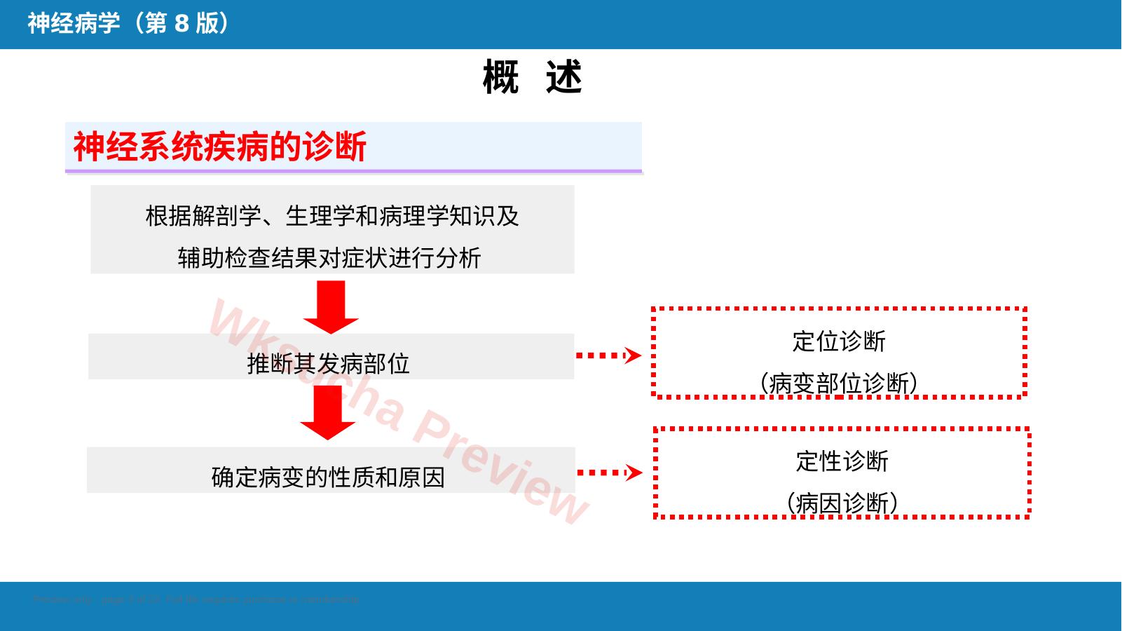 预览第 3 页