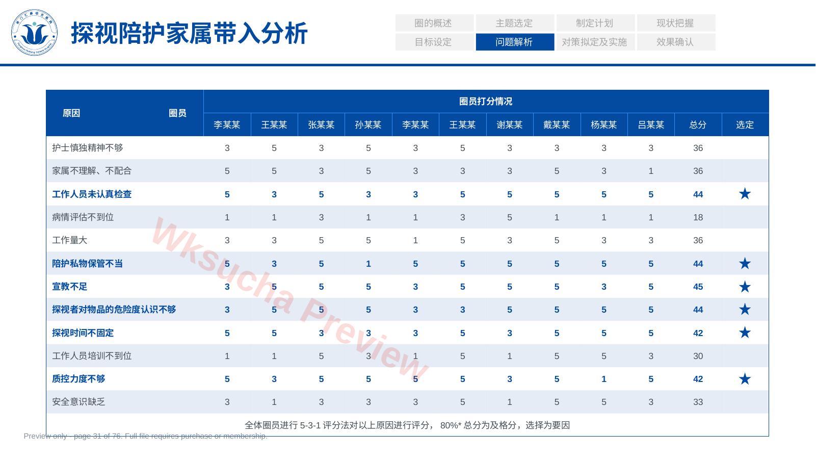 预览第 31 页