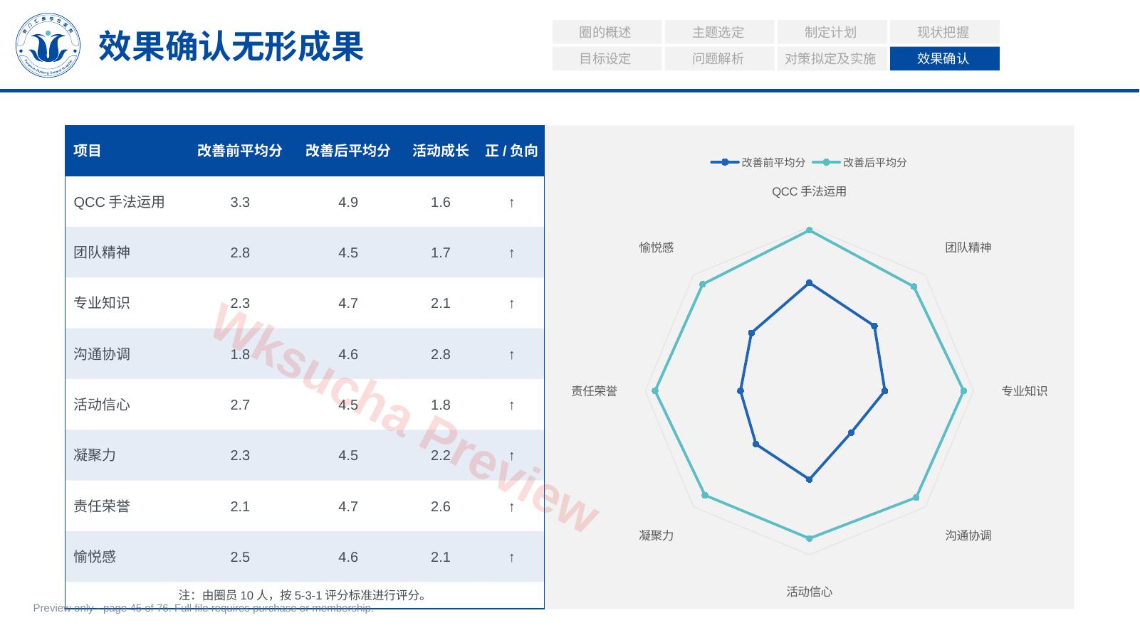 预览第 45 页