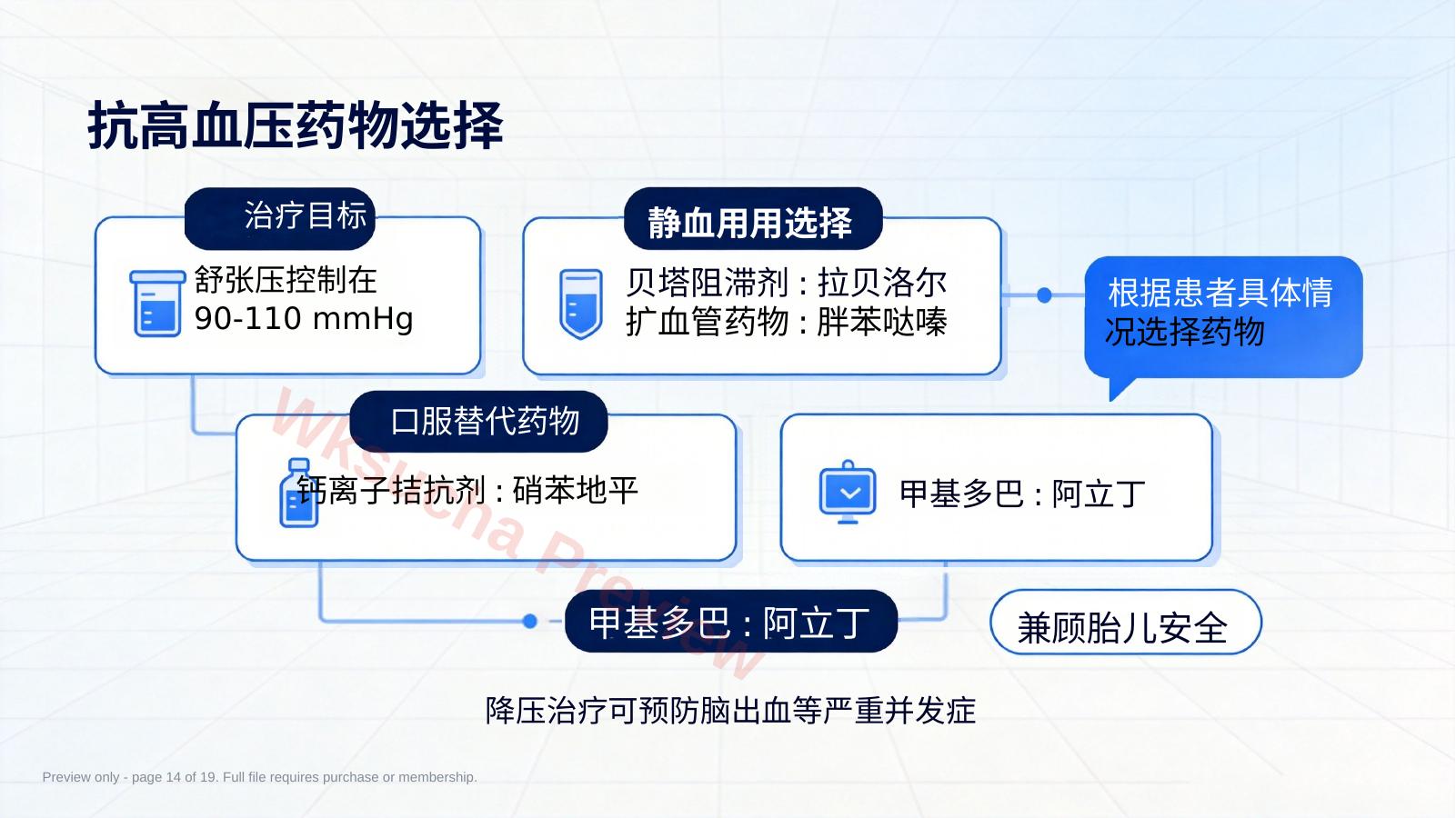 预览第 14 页