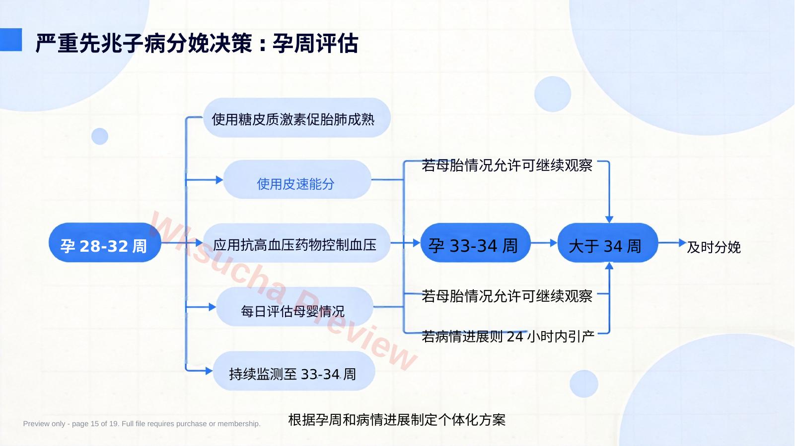 预览第 15 页