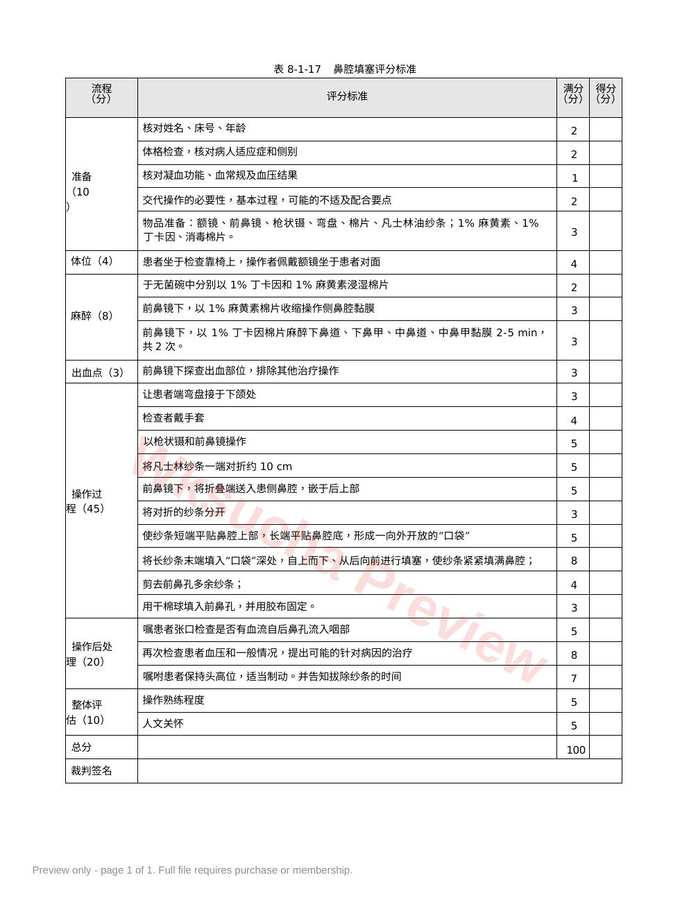 耳鼻喉科:表8-1-17_鼻腔填塞评分标准