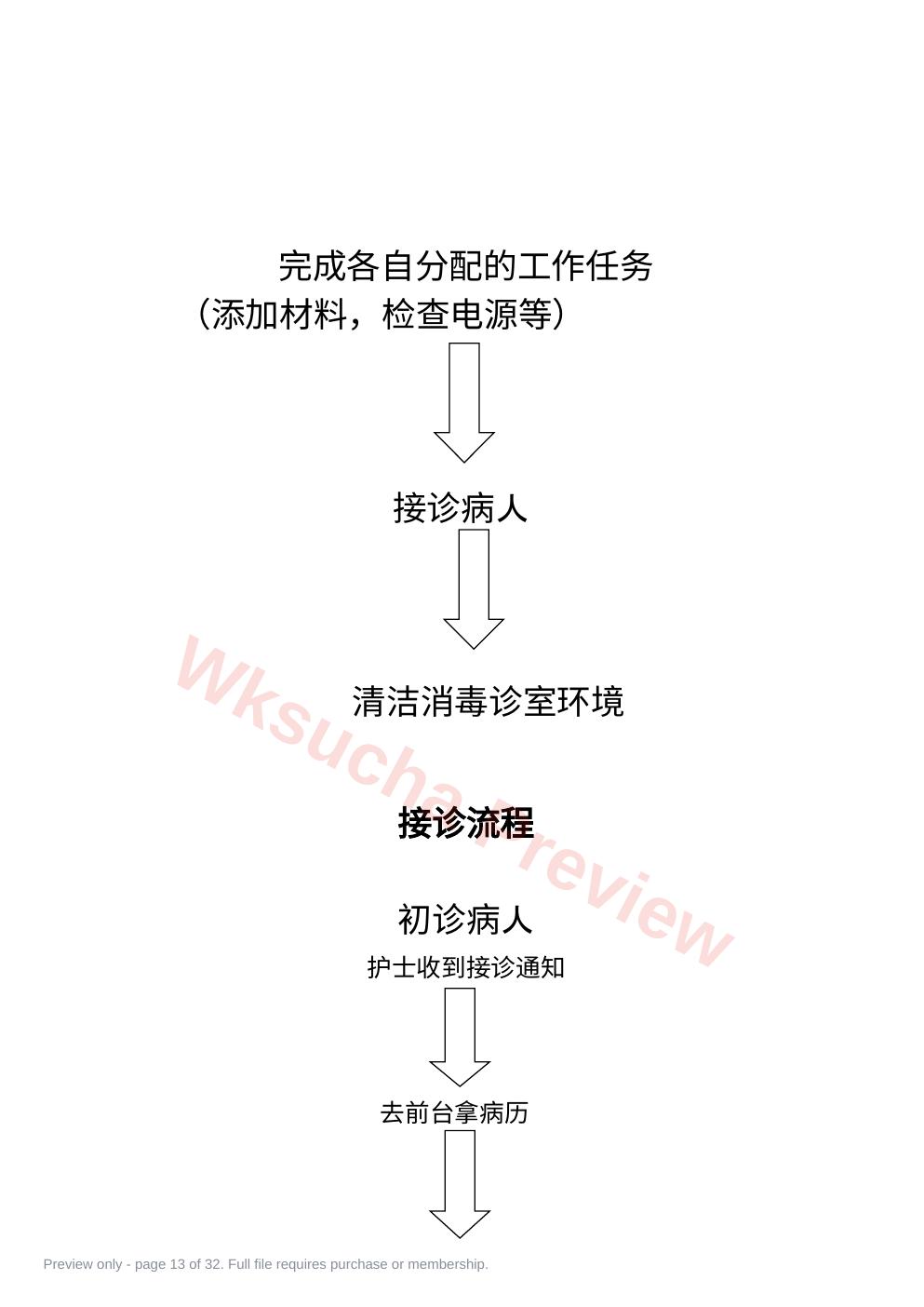 预览第 13 页