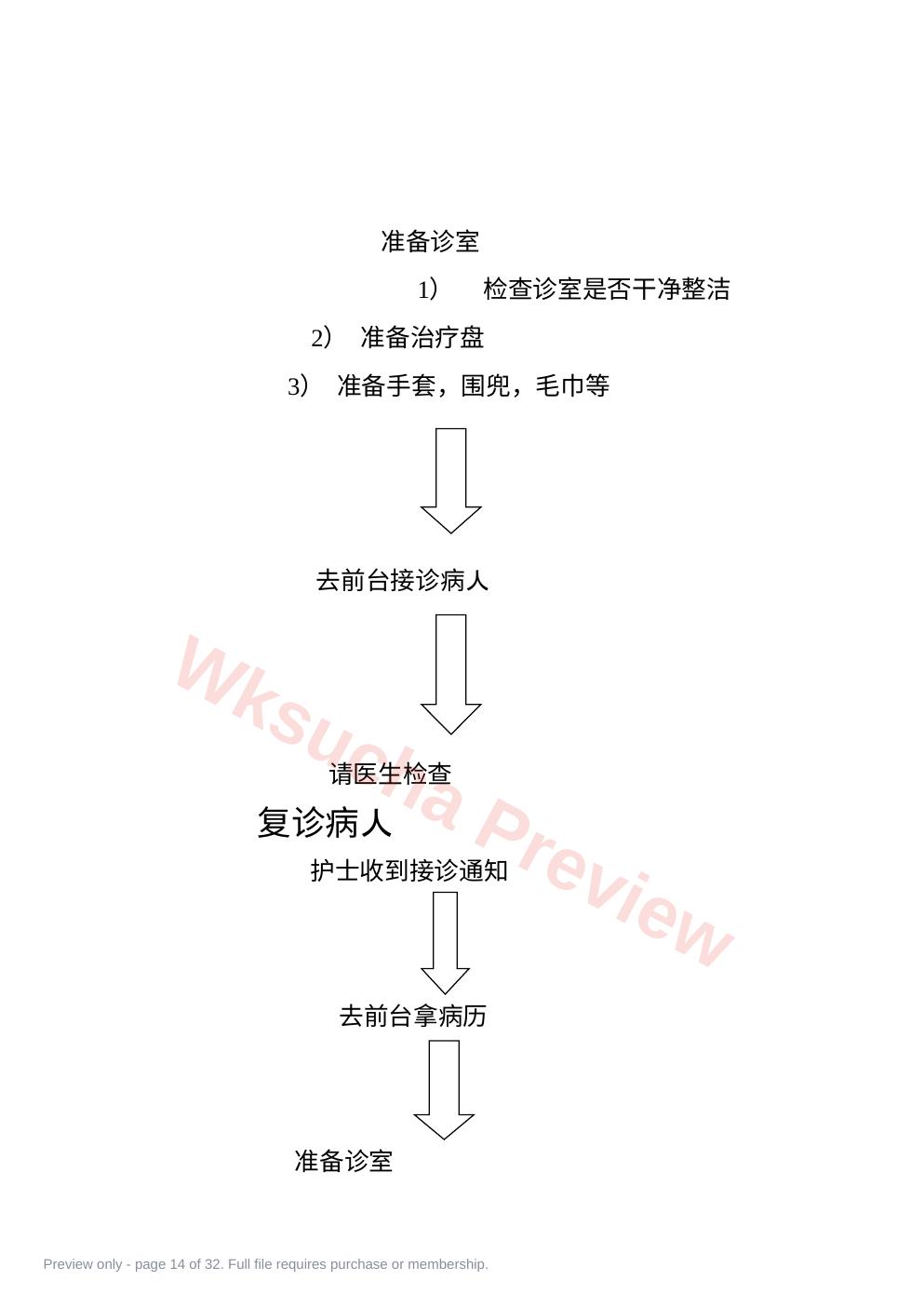 预览第 14 页