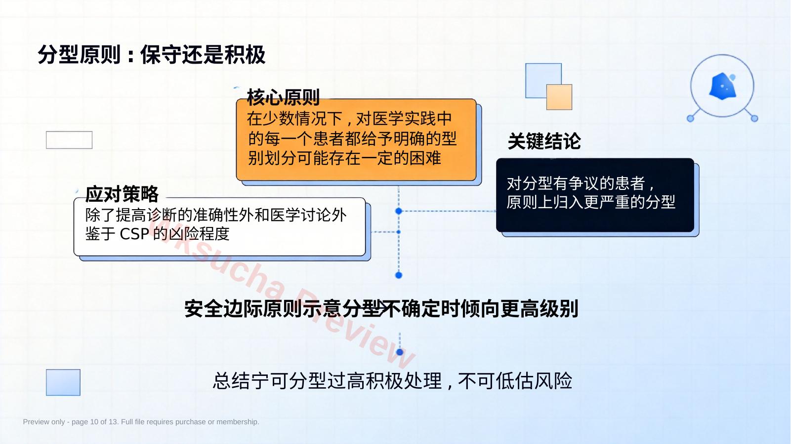 预览第 10 页