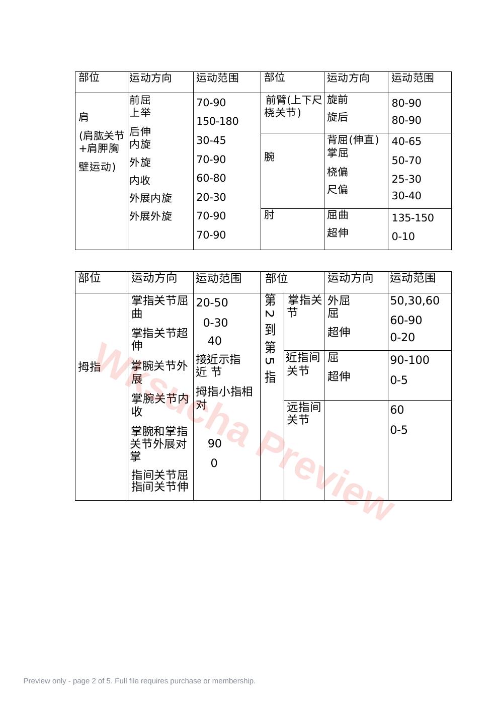 预览第 2 页