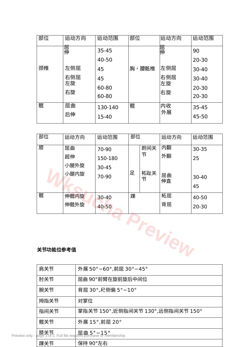 预览第 3 页