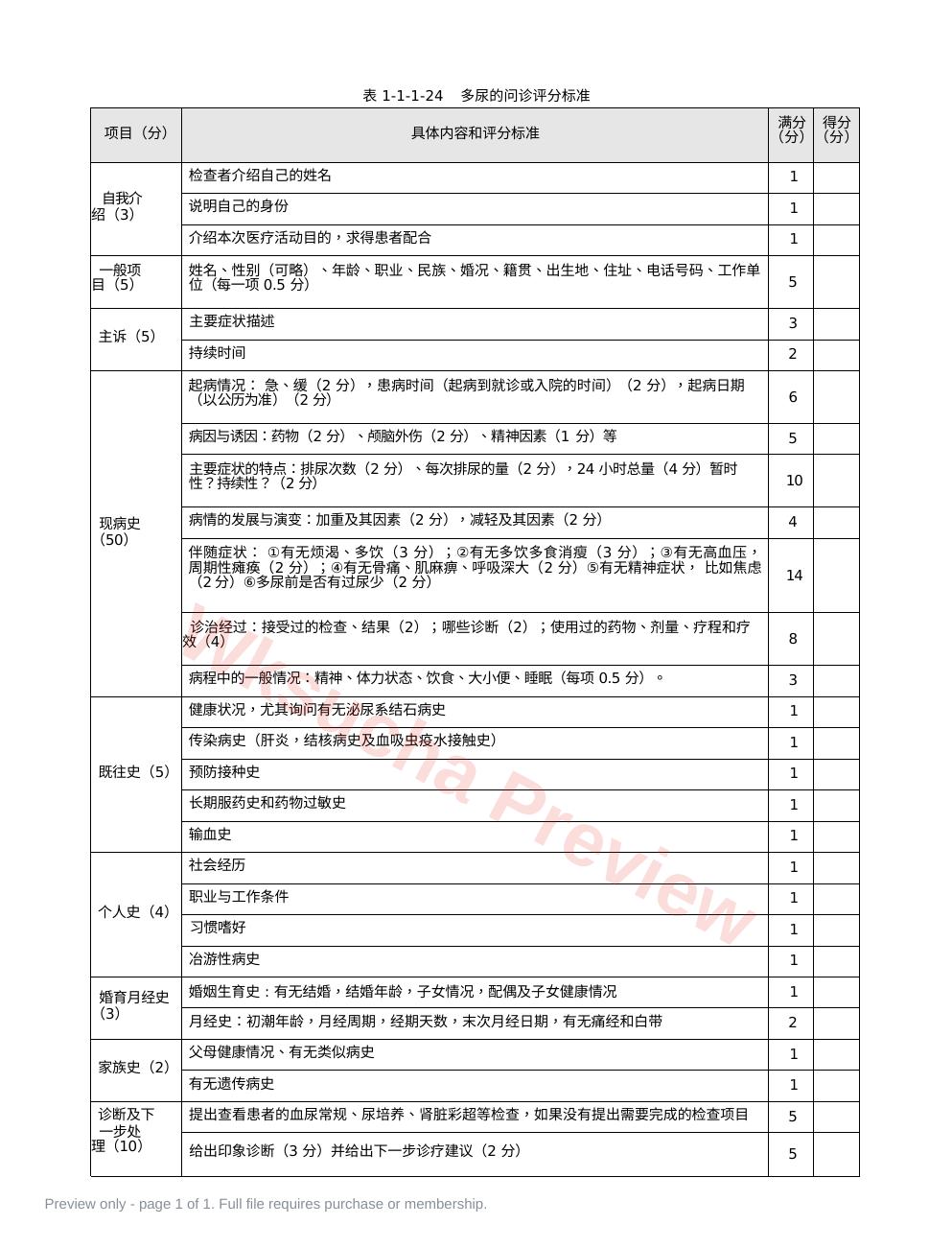 内科:表1-1-24 多尿的问诊评分标准
