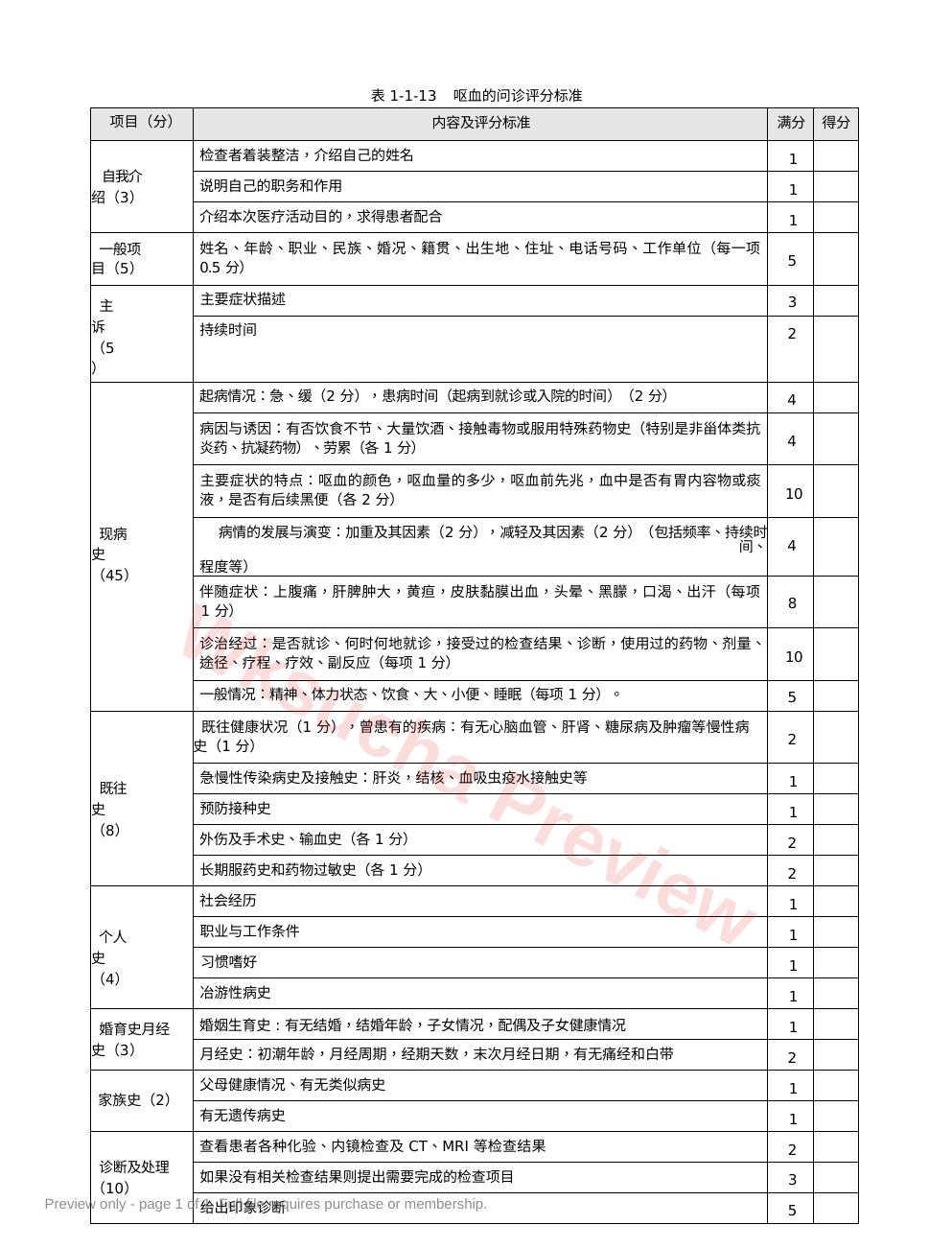 内科:表1-1-13 呕血的问诊评分标准