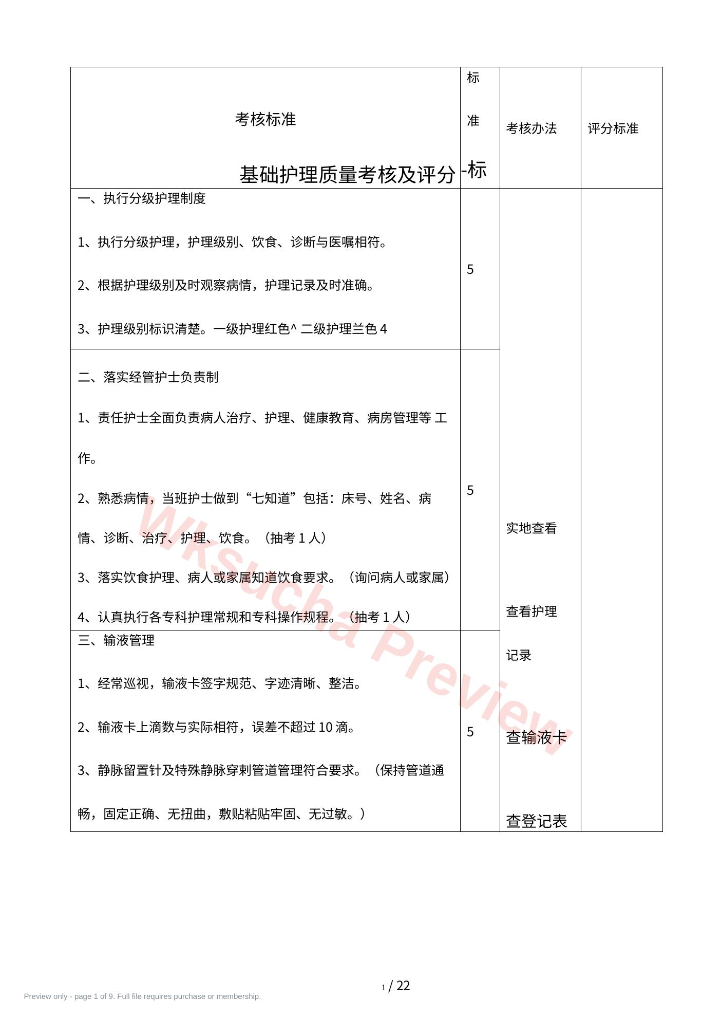 医疗质量考核 及评分标准