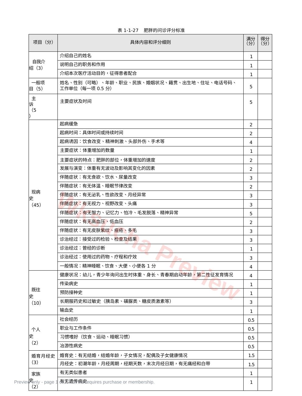 内科:表1-1-27 肥胖的问诊评分标准