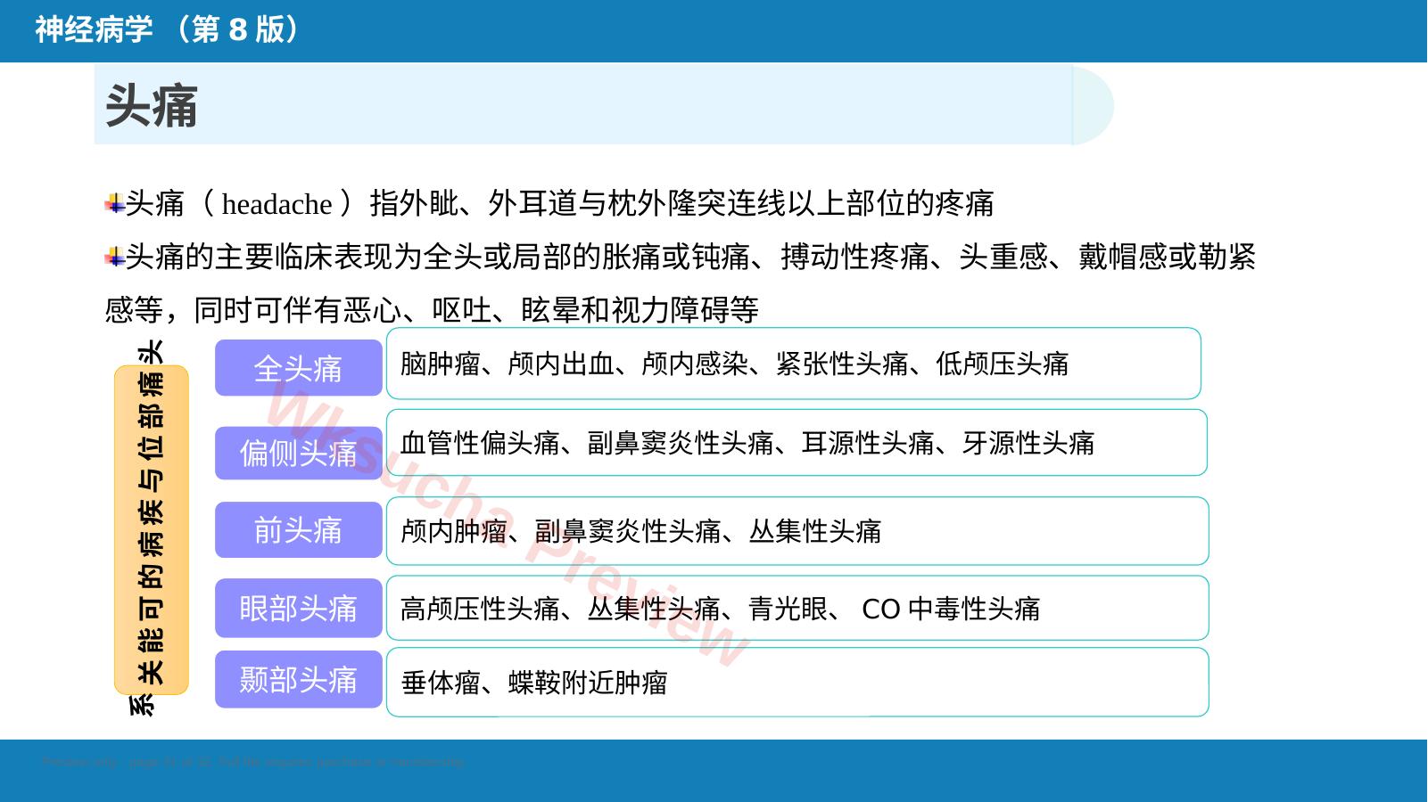 预览第 31 页