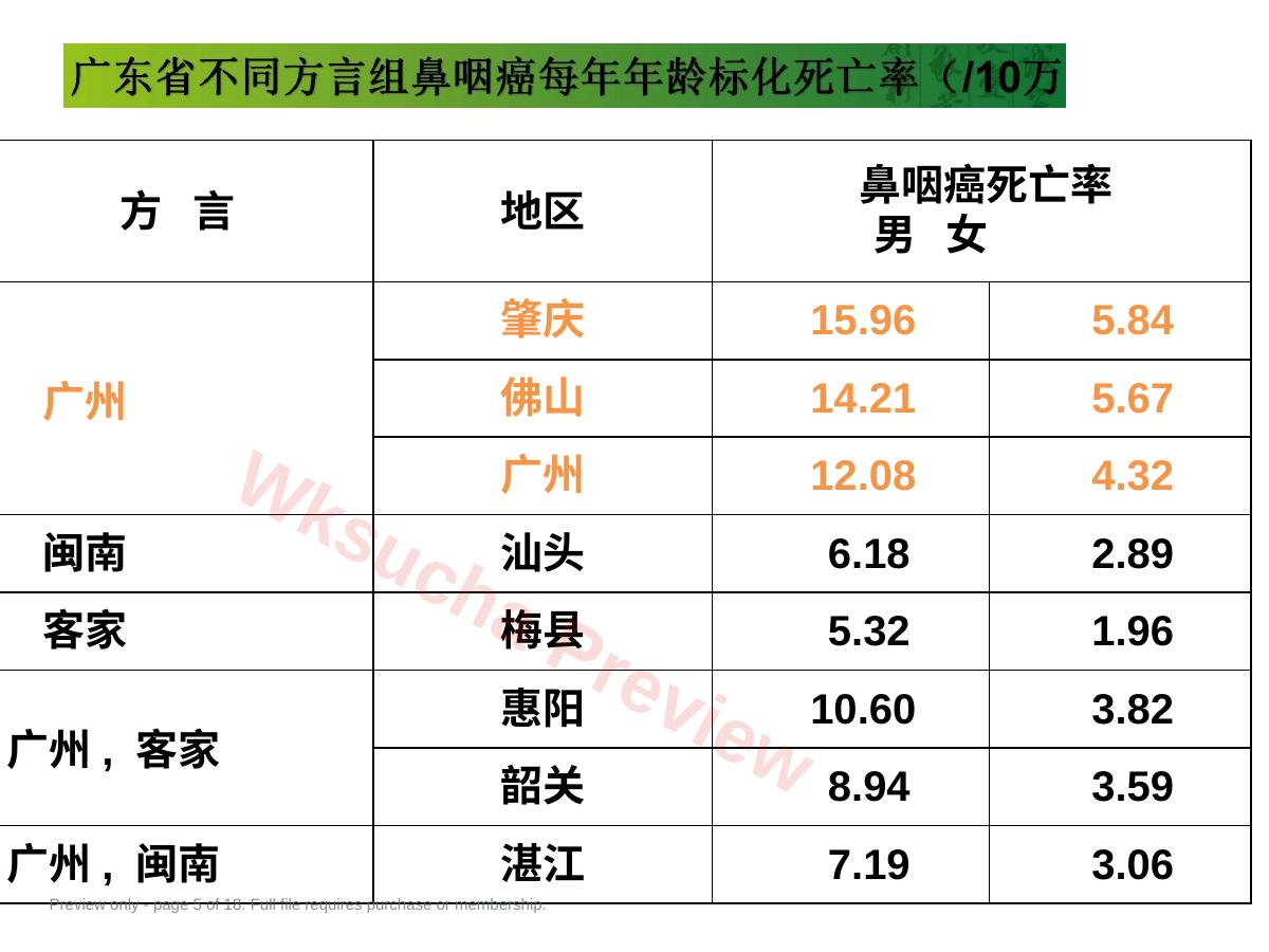 预览第 5 页