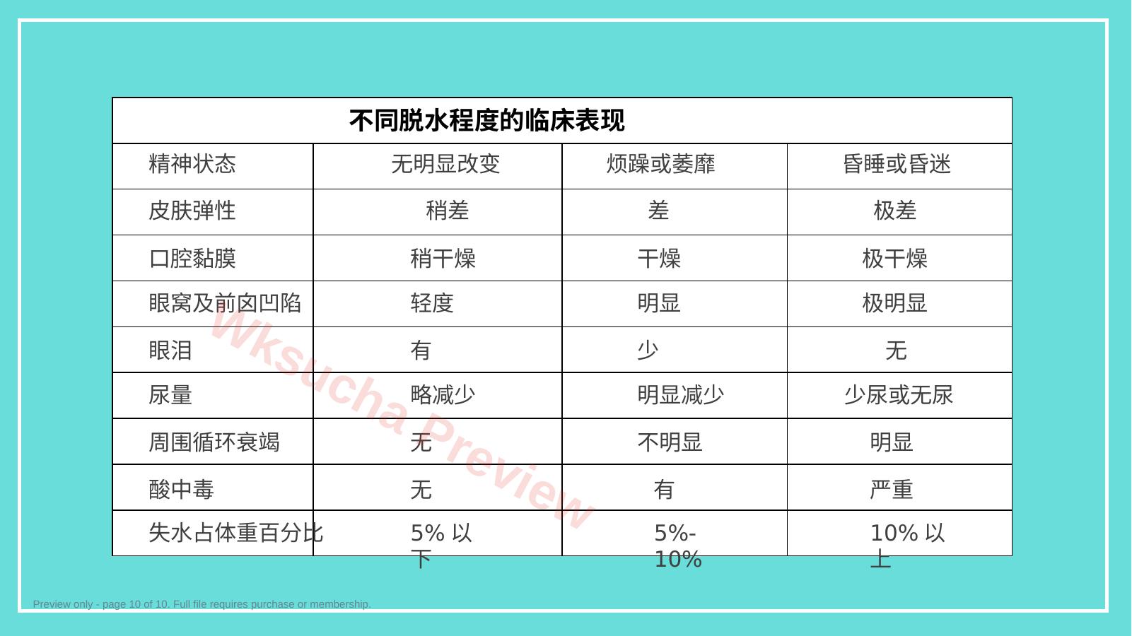 预览第 10 页