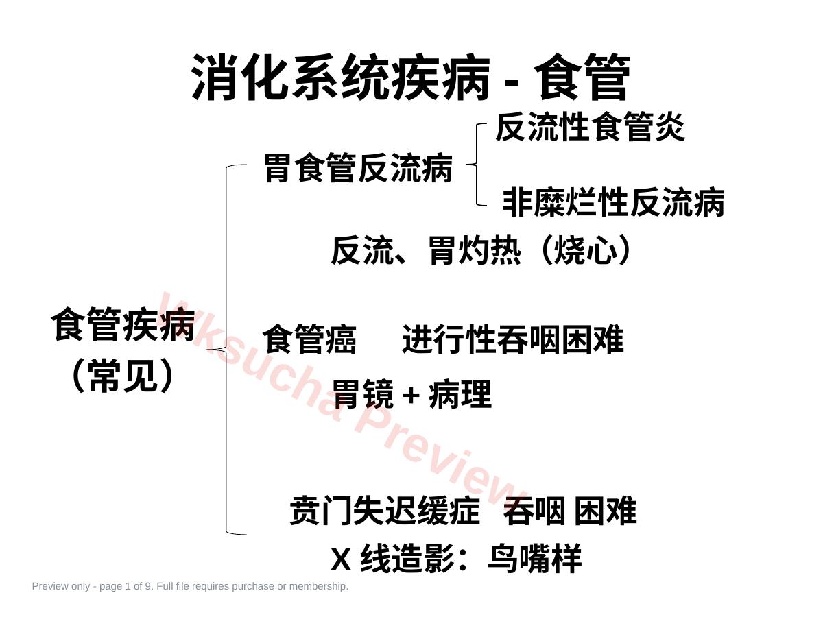 消化系统疾病 诊断思维