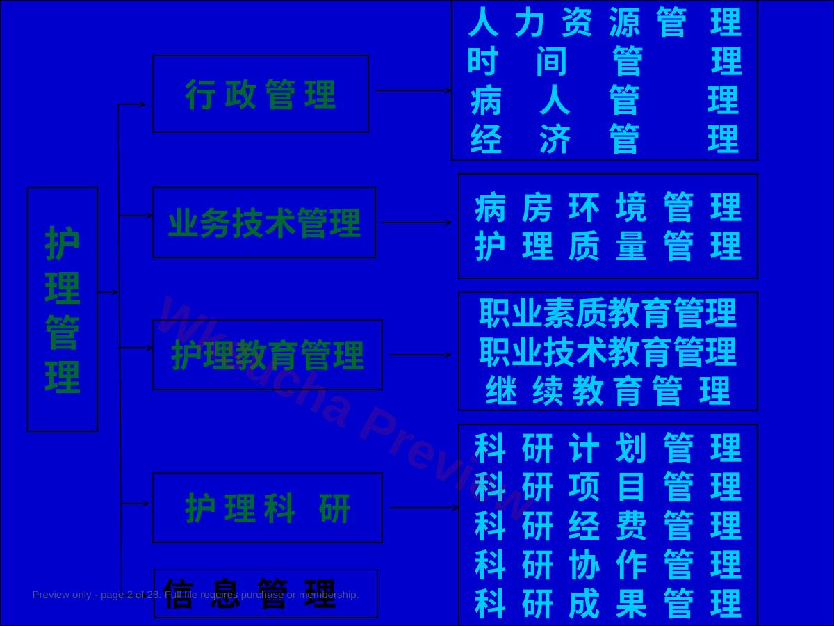 预览第 2 页