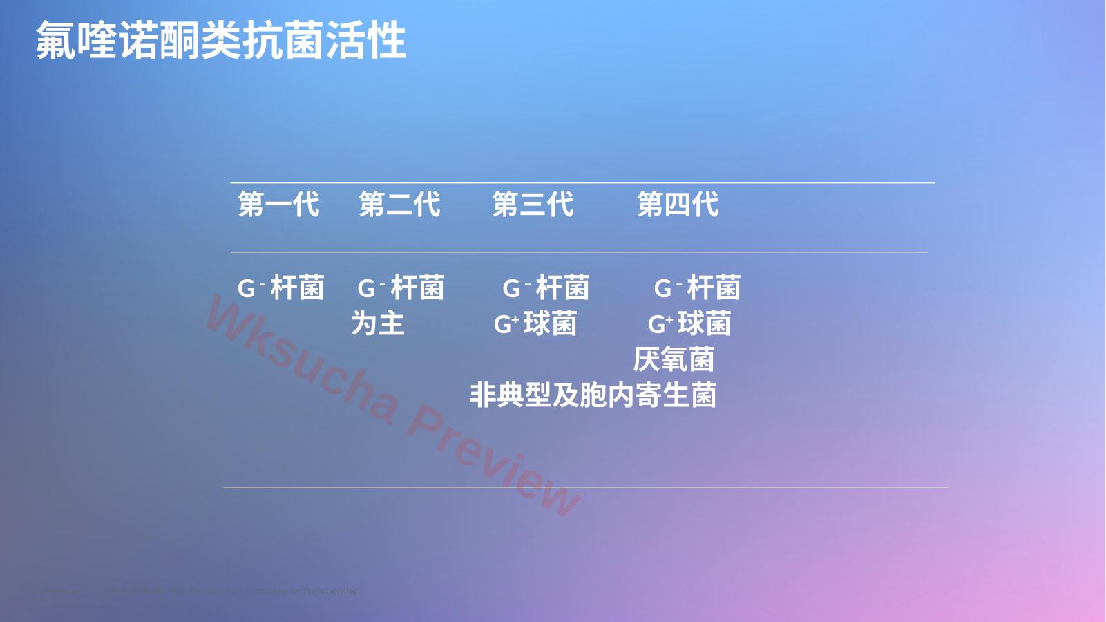 预览第 15 页