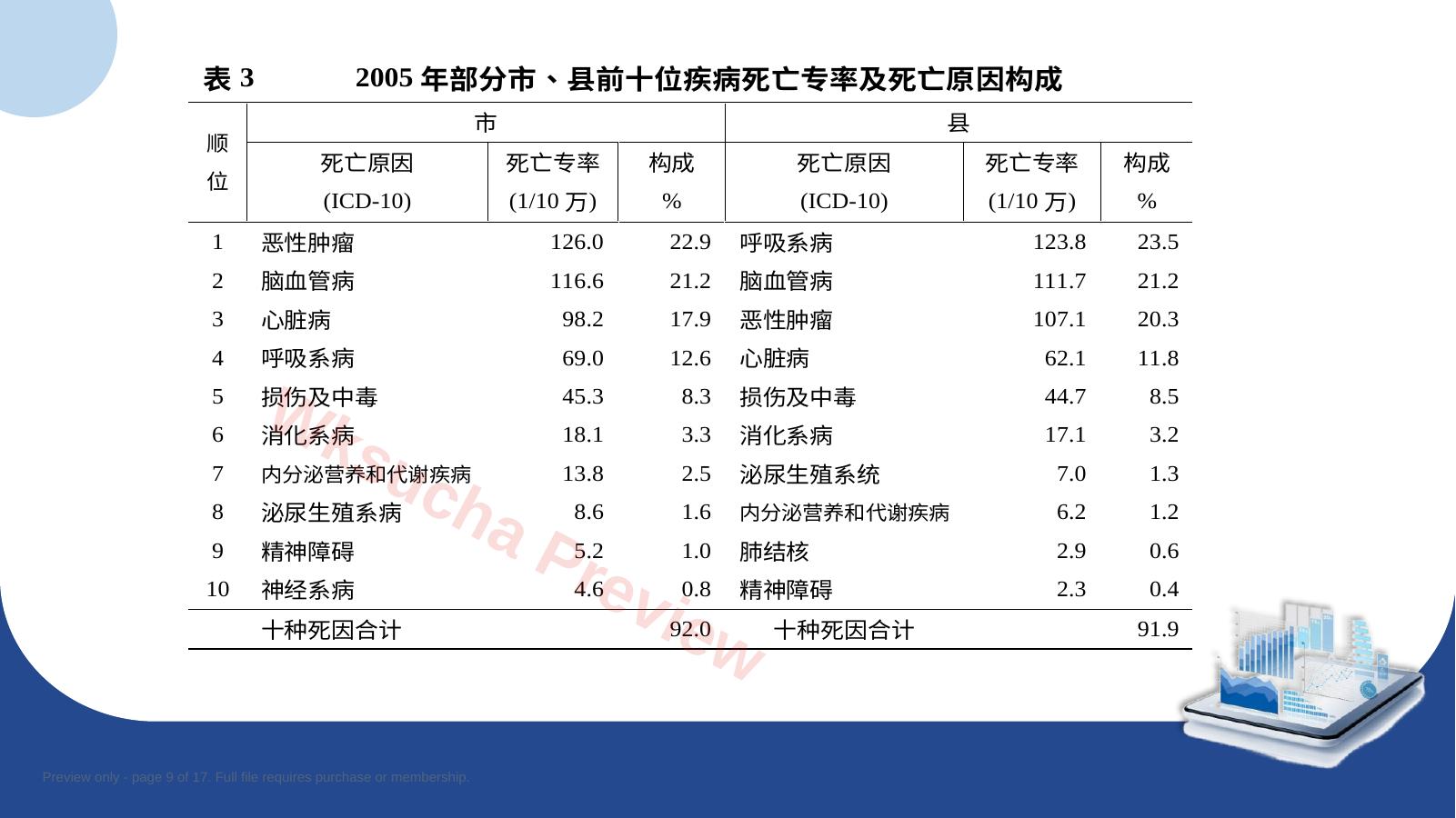 预览第 9 页