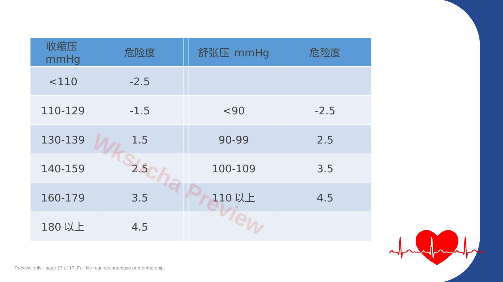 预览第 17 页
