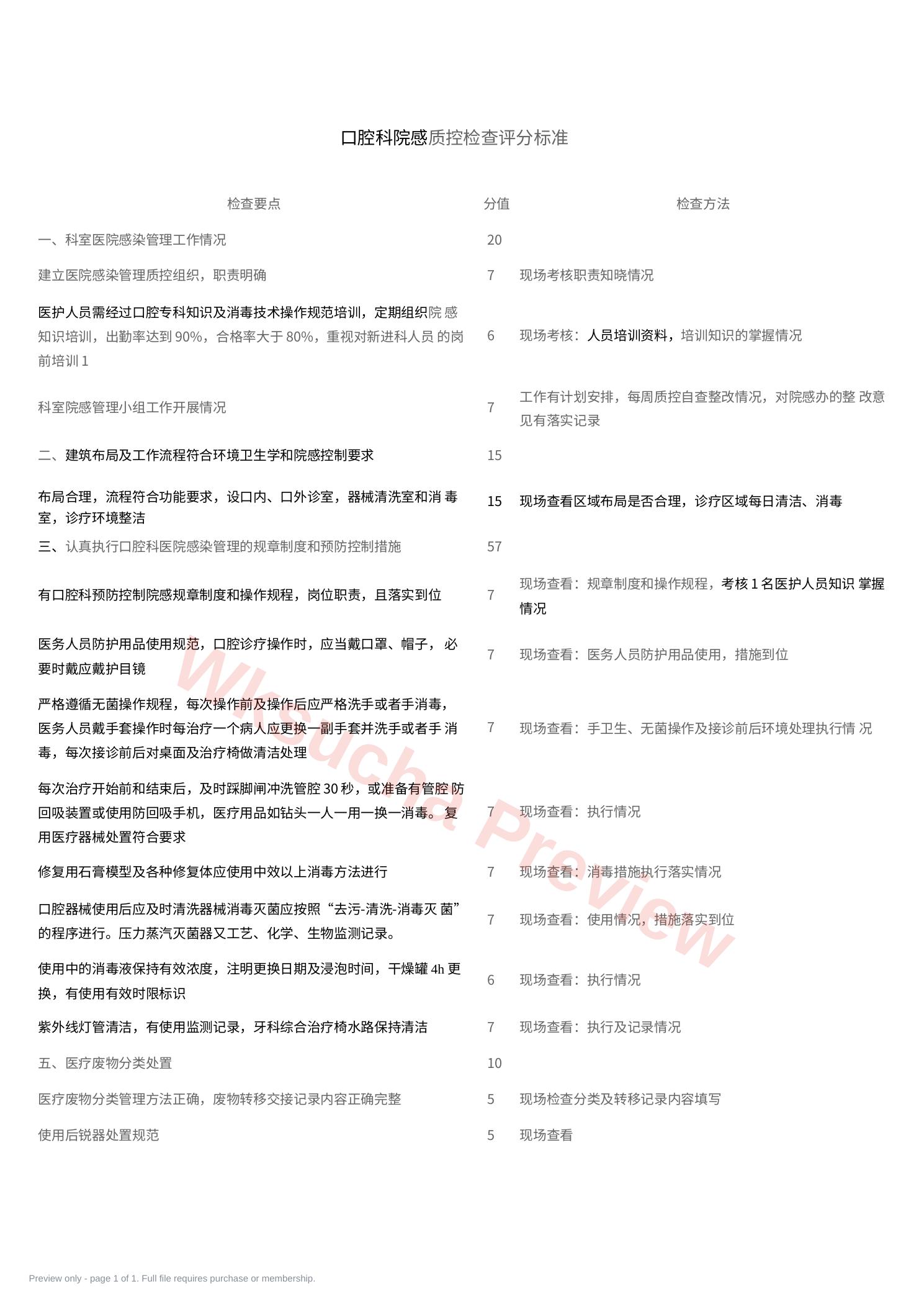 口腔科 质控表