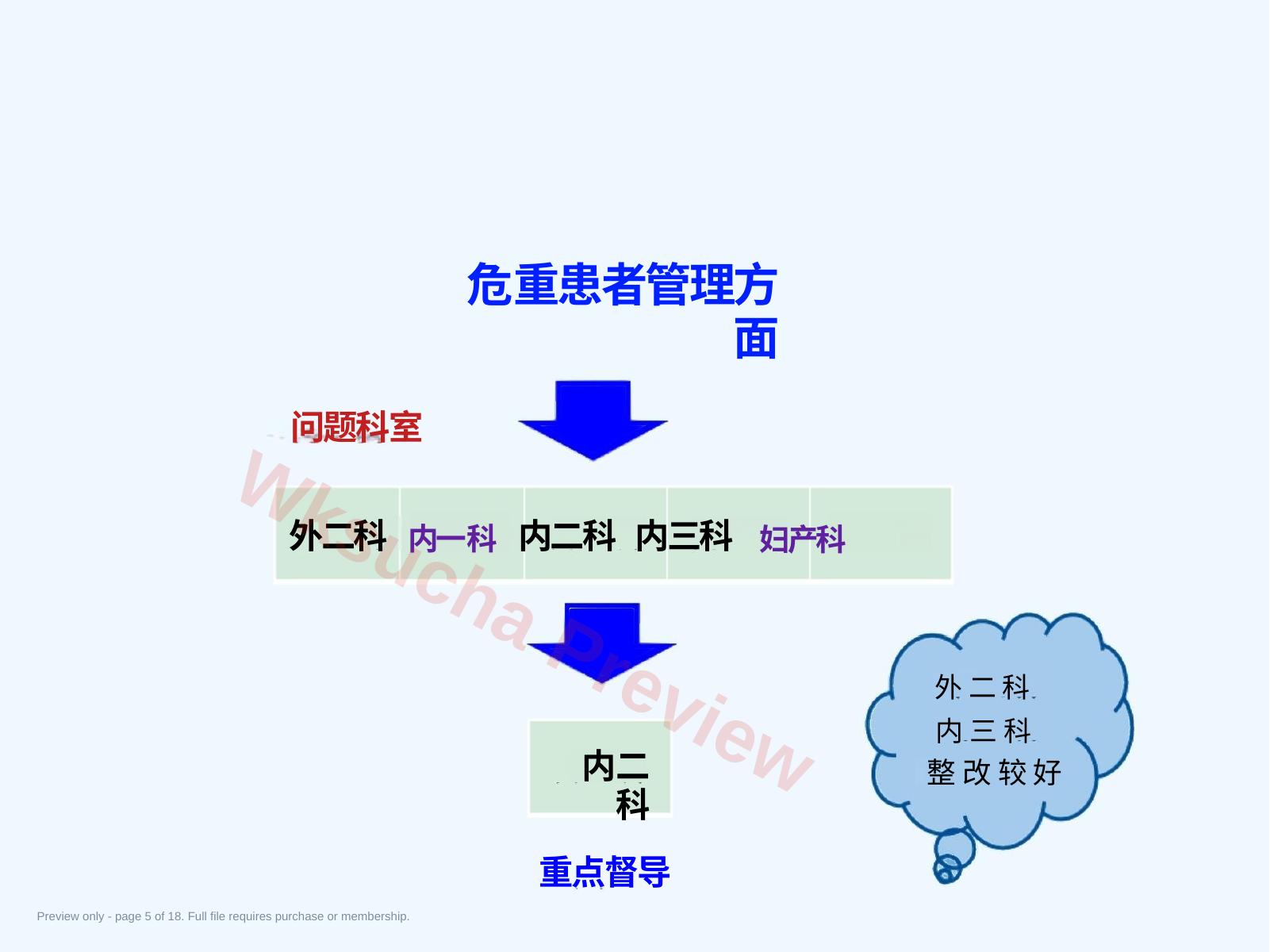 预览第 5 页