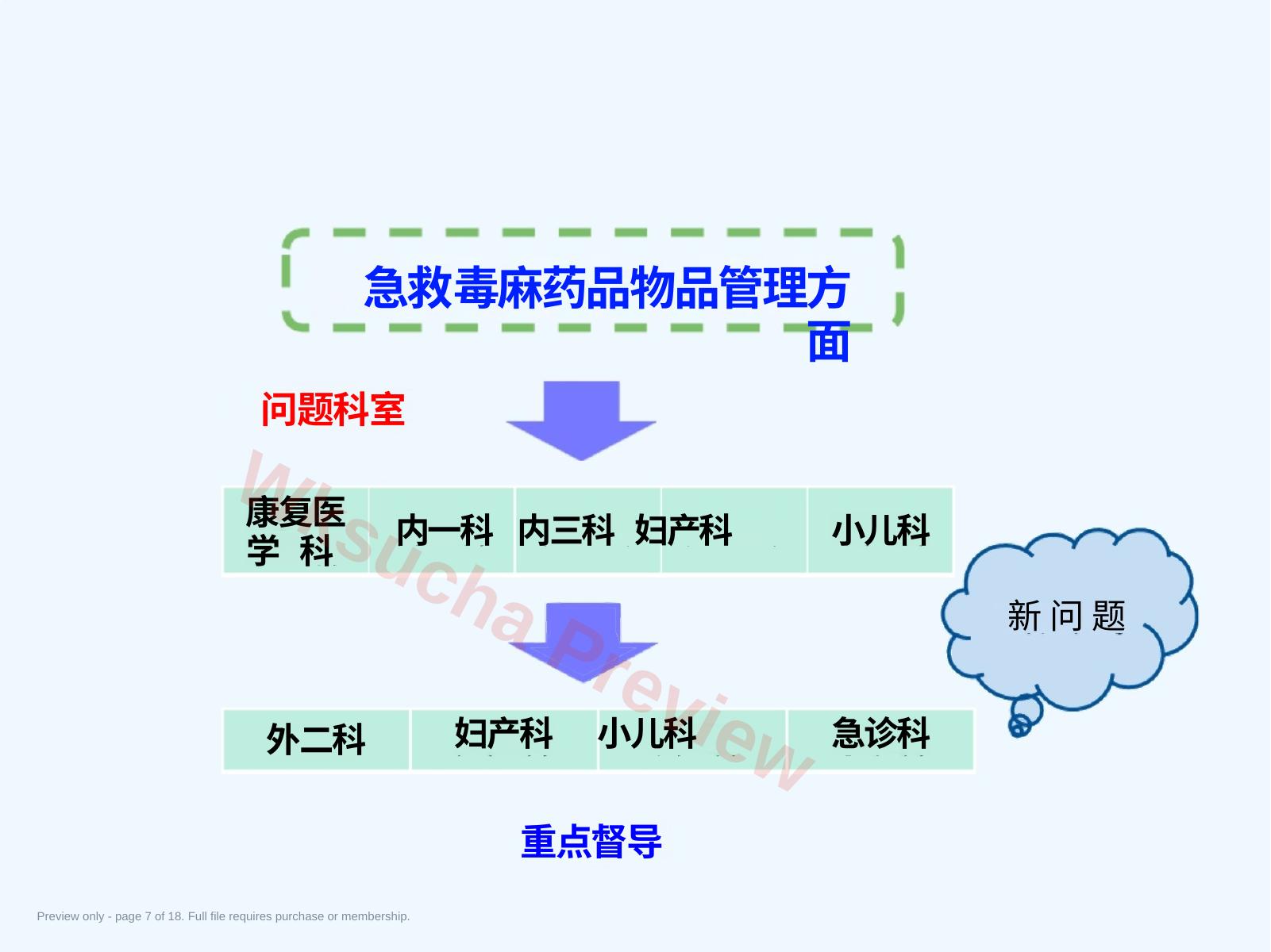 预览第 7 页