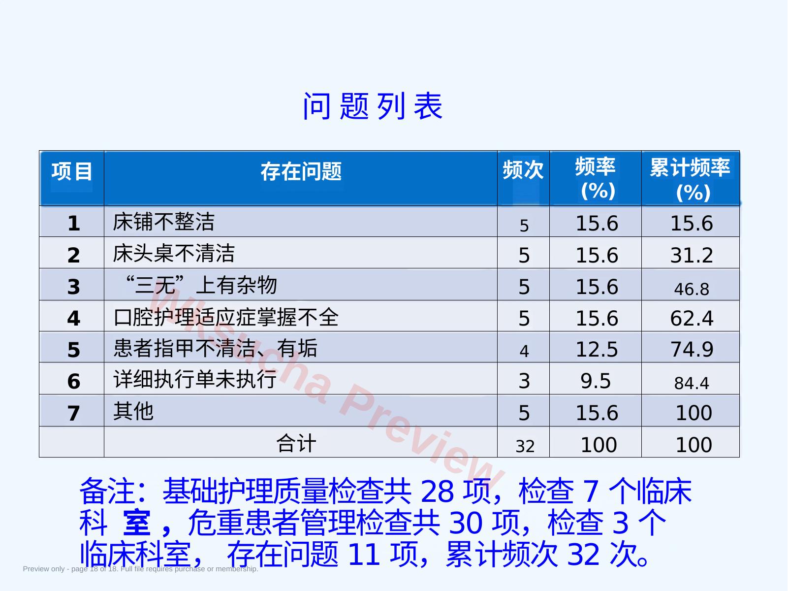 预览第 18 页