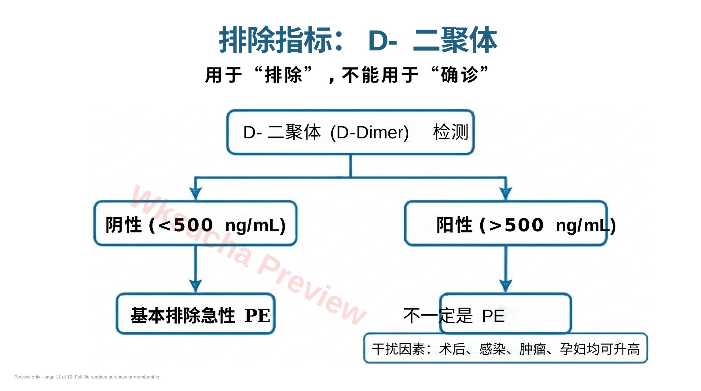 预览第 11 页