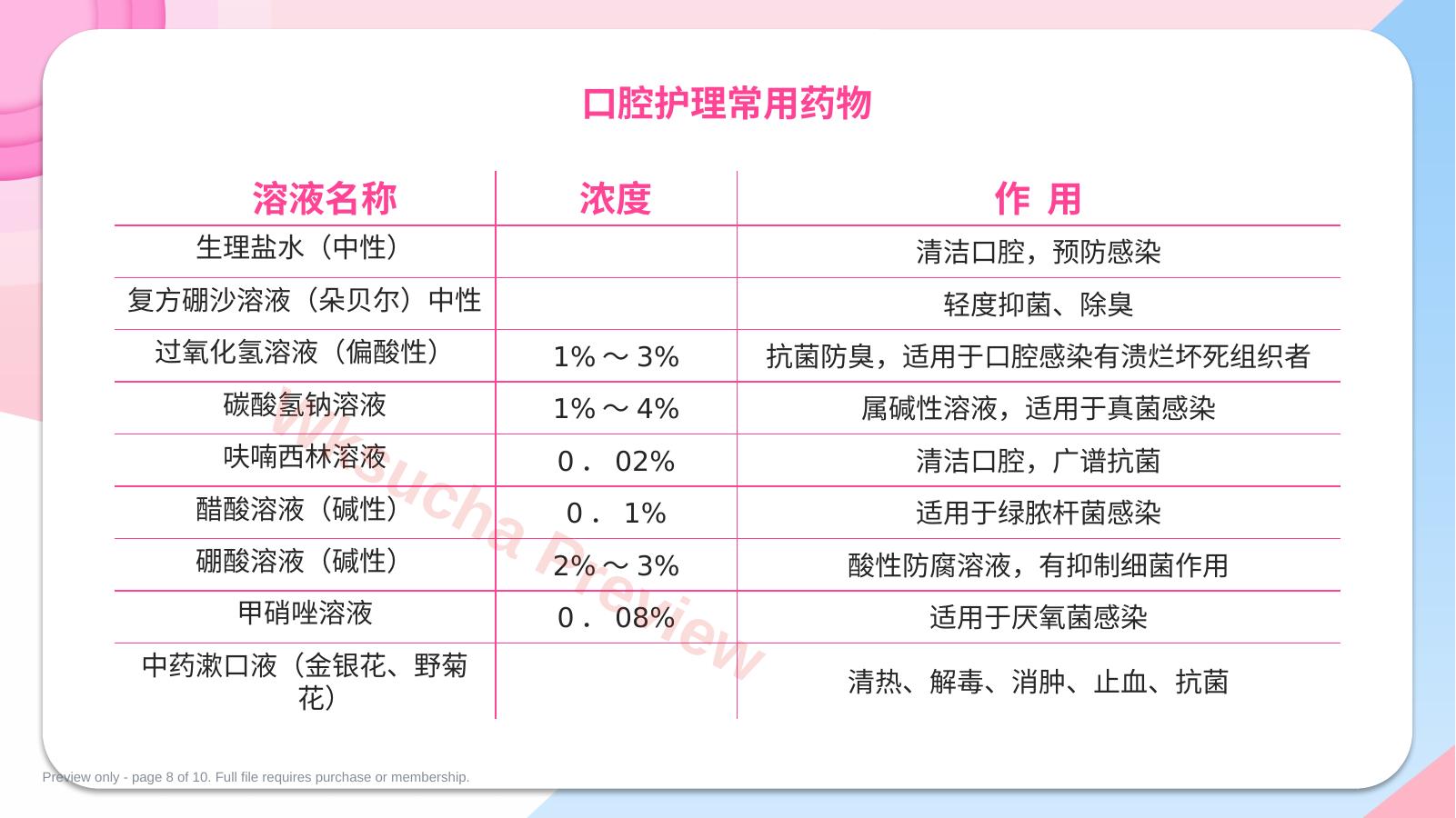 预览第 8 页