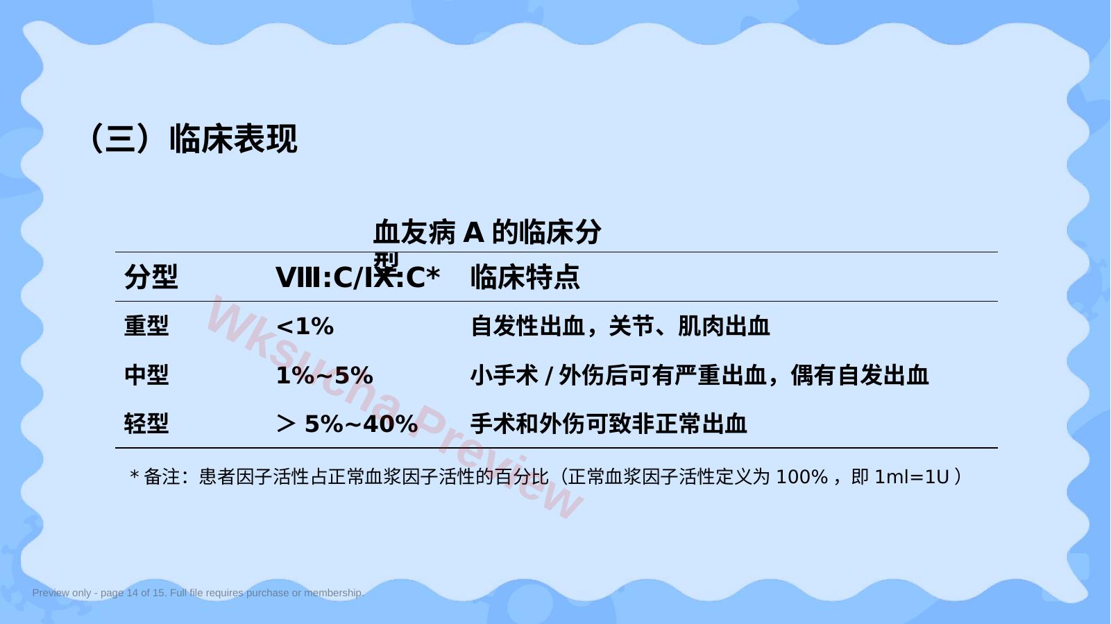 预览第 14 页