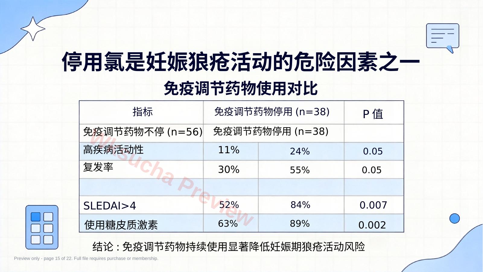 预览第 15 页